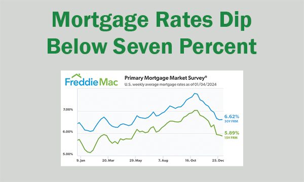 Mortgage Rates Dip Below Seven Percent: A Closer Look at the Market Shift